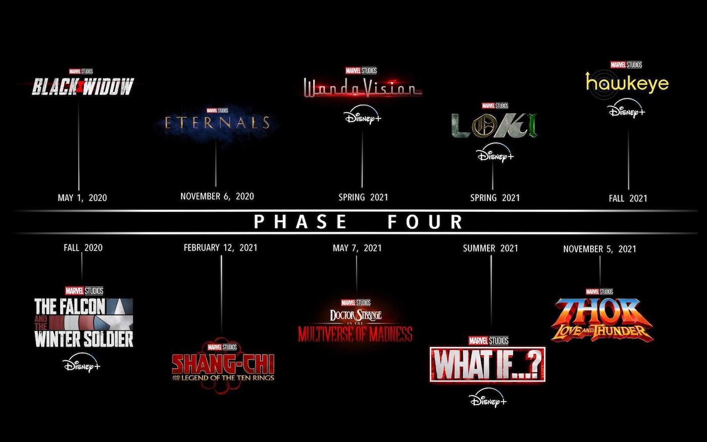 Marvel Studios выпустили все проекты 4 Фазы таймлайна с Comic-Con 2019